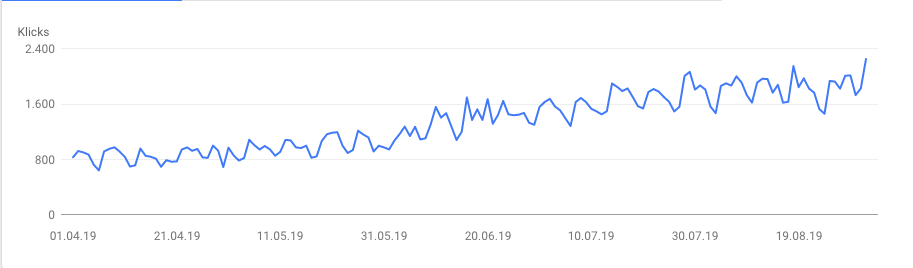 google-search-console Google Search Console