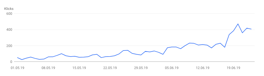 search-console-besucher-steigerung Search Console Besucher Steigerung